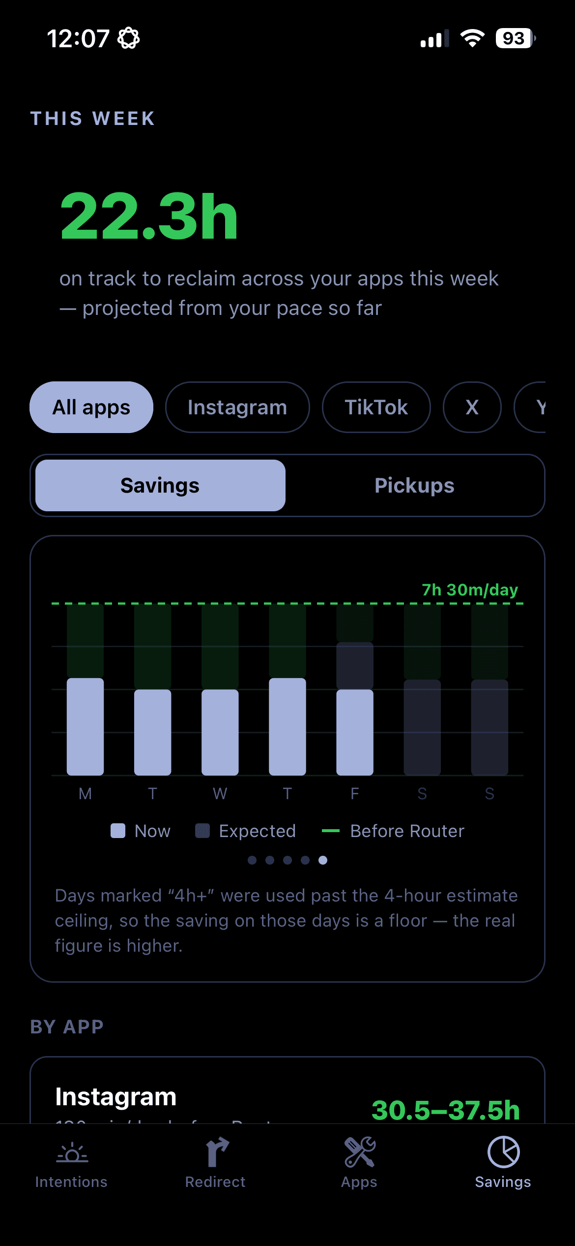 The savings dashboard showing reclaimed time versus a personal baseline